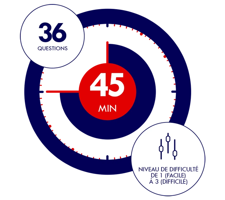 Un module ICDL : 45 minutes, 36 questions, seuil de difficulté de 1 à 3